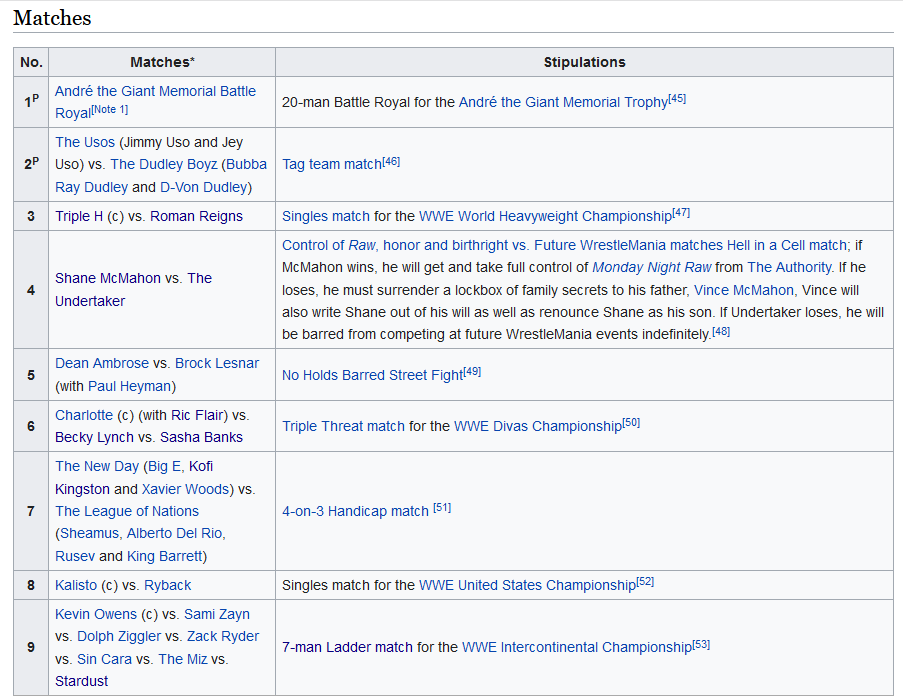 The grand and pathetic journey of the Undertaker at WrestleMania