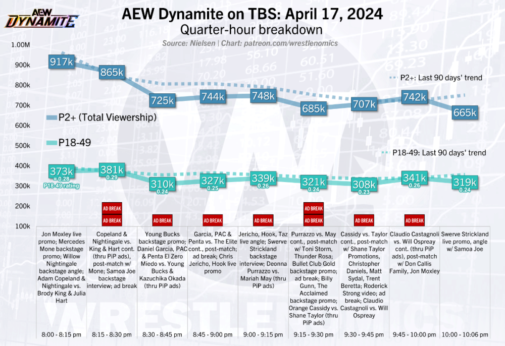 dynamite chart 2024-04-17.PNG
